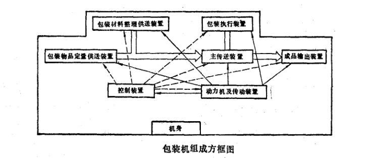 包裝機結(jié)構(gòu)圖